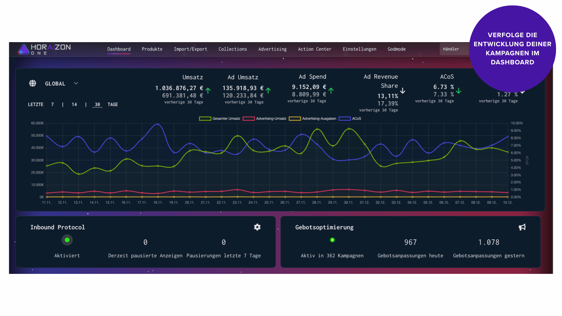 HORAiZON Dashboard Preview