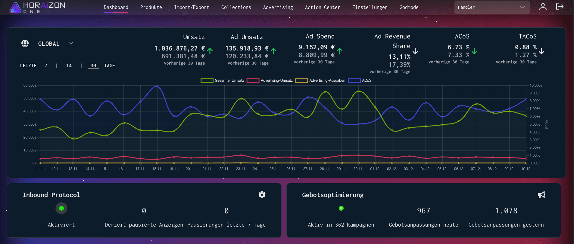 HORAiZON ONE Dashboard